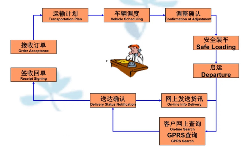 苏州到新乡搬家公司-苏州到新乡长途搬家公司